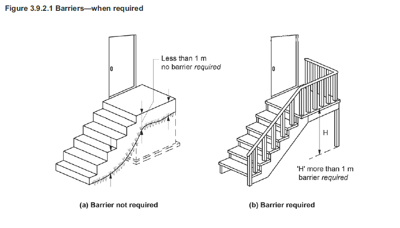 Barriers - when required (stairs)