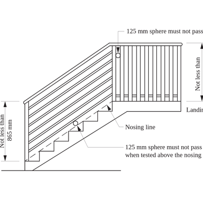 Wire Balustrade Standards