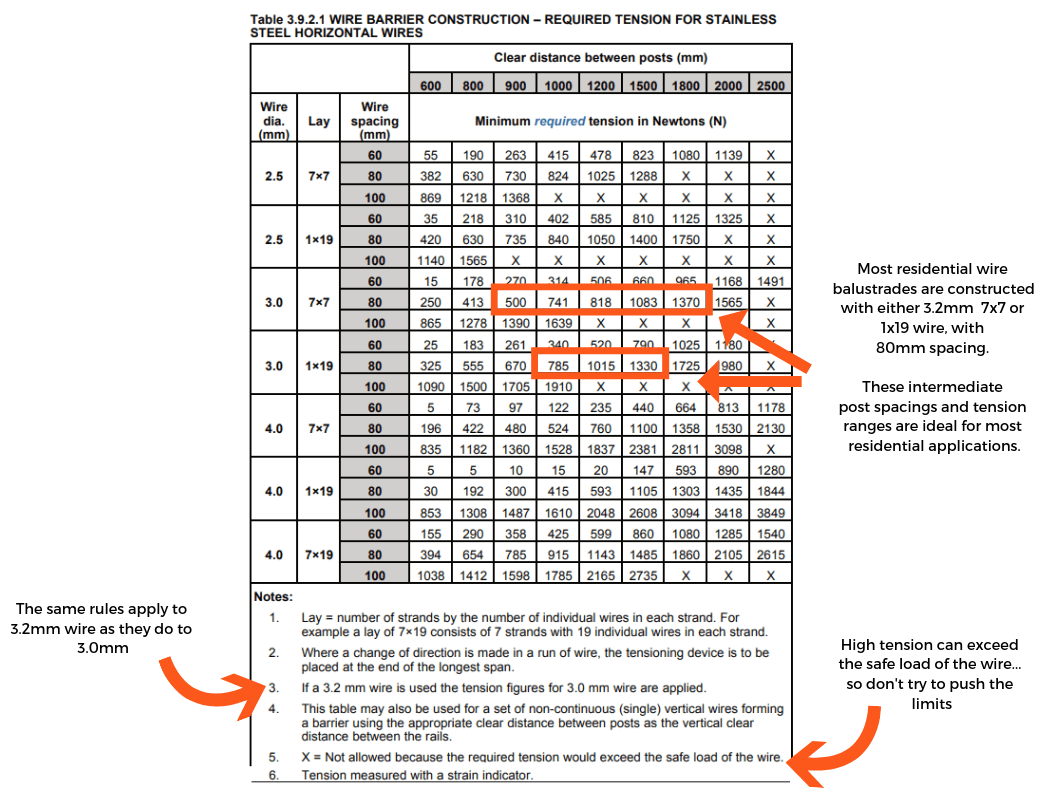 required tension for stainless steel wires, when used for a barrier (wire balustrade)
